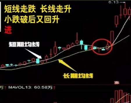 股票投资概率上涨_ 股票交易成本分析 _国内股票为什么不能买跌