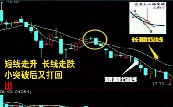 国内股票为什么不能买跌_股票投资概率上涨_ 股票交易成本分析 