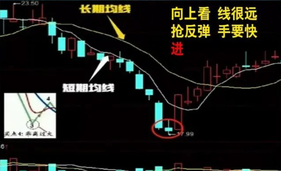 国内股票为什么不能买跌_股票投资概率上涨_ 股票交易成本分析 