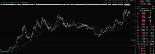 本周上证指数下跌0.57%，下周走势如何？操盘手的考量