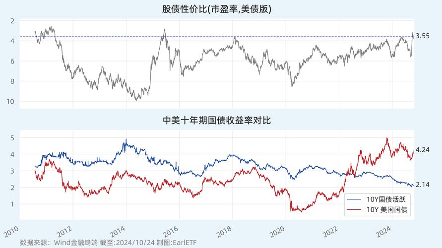 沪深300指数上涨分析_沪深300ETF近一年收益_股票可以杠杆吗