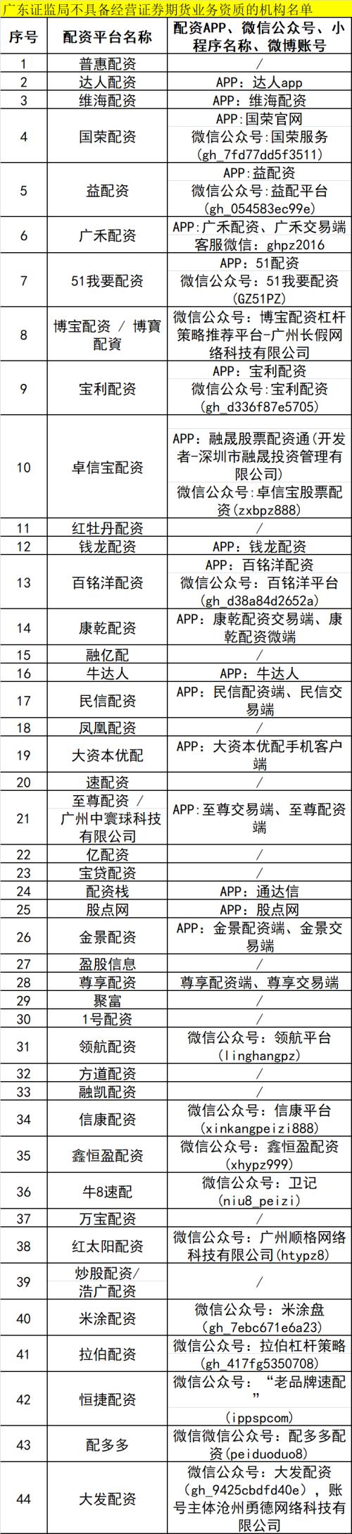 证监局打击非法配资_在线配资推荐_场外配资黑名单