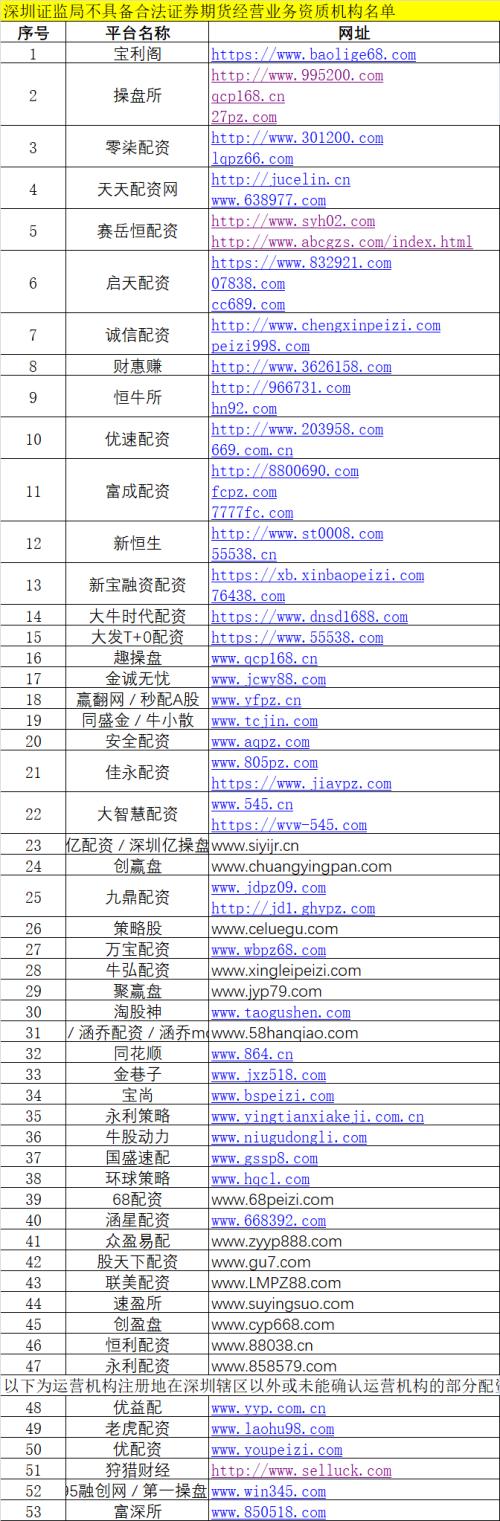 在线配资推荐_场外配资黑名单_证监局打击非法配资