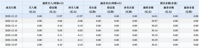 融资盘股票是什么？有何风险？融资盘多的股票利弊分析