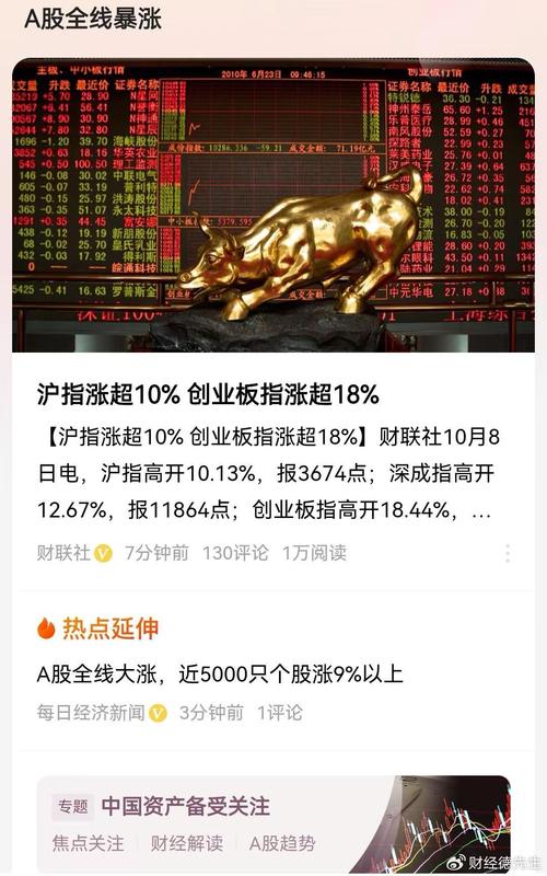 A股牛市风口买卖现分歧，IPO扩容提速影响几何？