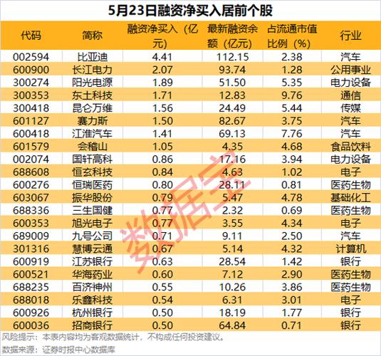 股票可以杠杆吗_重要股东增持_军工股上涨