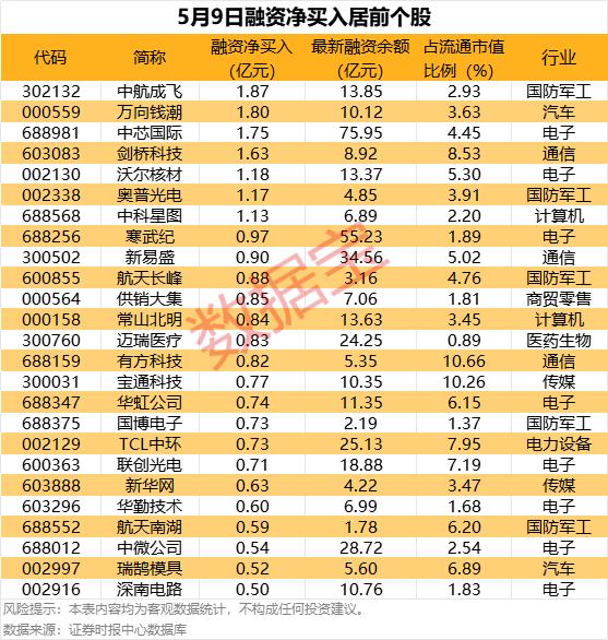 重要股东增持_军工股上涨_股票可以杠杆吗