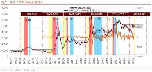 股市行情向好场外配资重入活跃期，配资比例重返牛市阶段