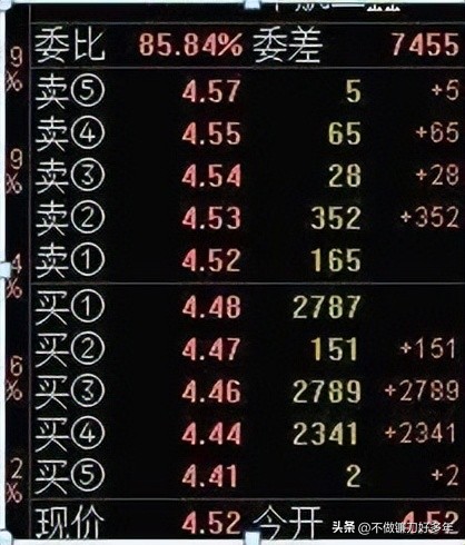 股市投资经验总结_长期炒股心得分享_炒股怎么赚钱