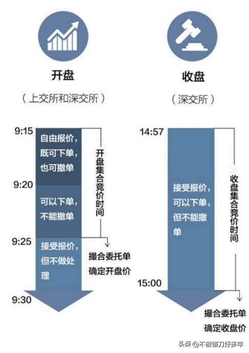 股市投资经验总结_炒股怎么赚钱_长期炒股心得分享