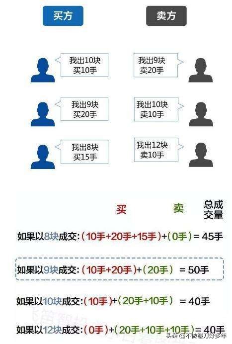 长期炒股心得分享_炒股怎么赚钱_股市投资经验总结