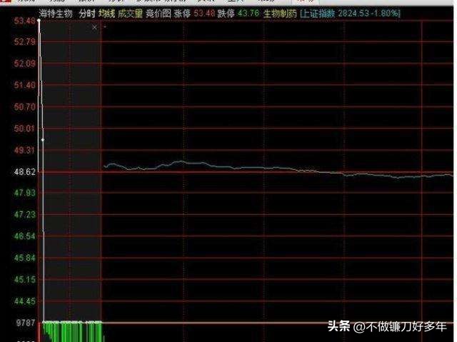 长期炒股心得分享_股市投资经验总结_炒股怎么赚钱