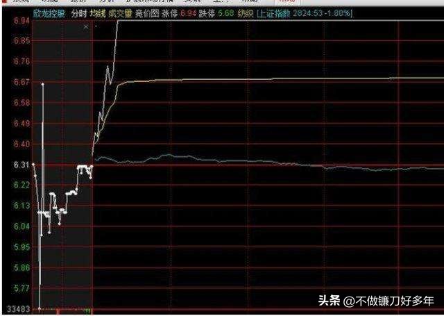 股市投资经验总结_长期炒股心得分享_炒股怎么赚钱