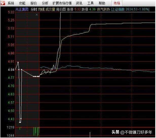 长期炒股心得分享_炒股怎么赚钱_股市投资经验总结