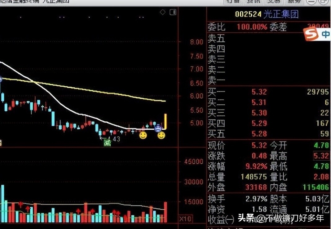 股市投资经验总结_长期炒股心得分享_炒股怎么赚钱