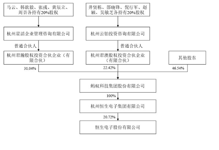 恒生电子、同花顺被立案调查，或因高达5000亿场外配资业务？