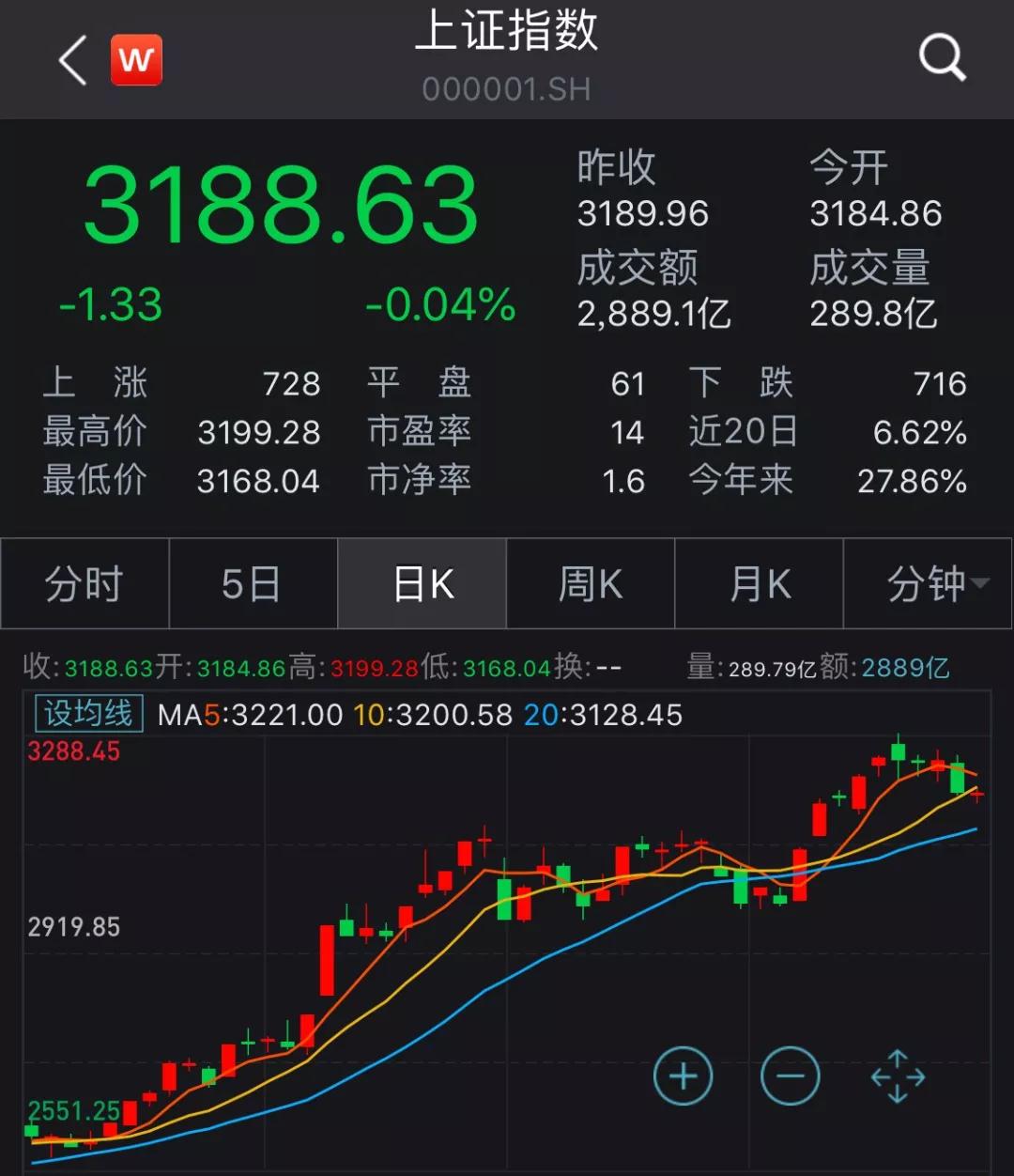 2019 年 A 股猝迎牛市，股民百态尽显，你是哪种？