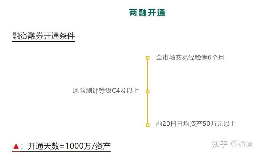 股票融资_股票配资与融资融券区别_股票融资融券操作方法