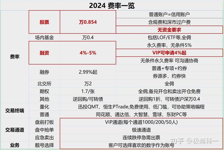 股票融资_融资融券账户开立条件_融资融券交易流程