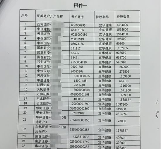 刘绍喜股票配资协议_炒股配资行情_宜华健康实控人配资炒股