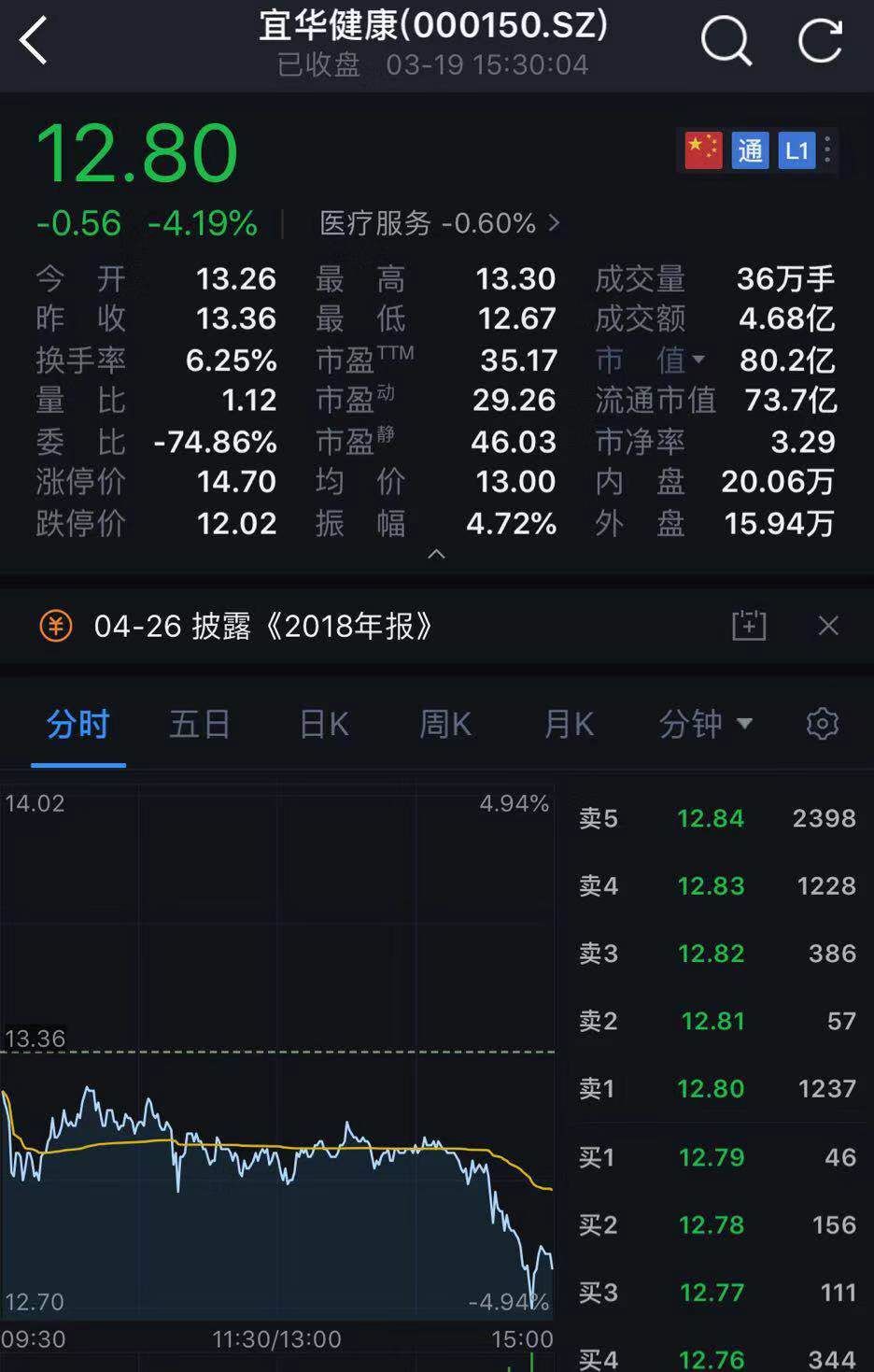 宜华健康实控人配资炒股_刘绍喜股票配资协议_炒股配资行情