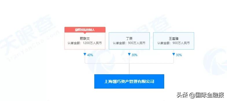 场外配资炒股风险_炒股配资行情_场外配资纠纷案例