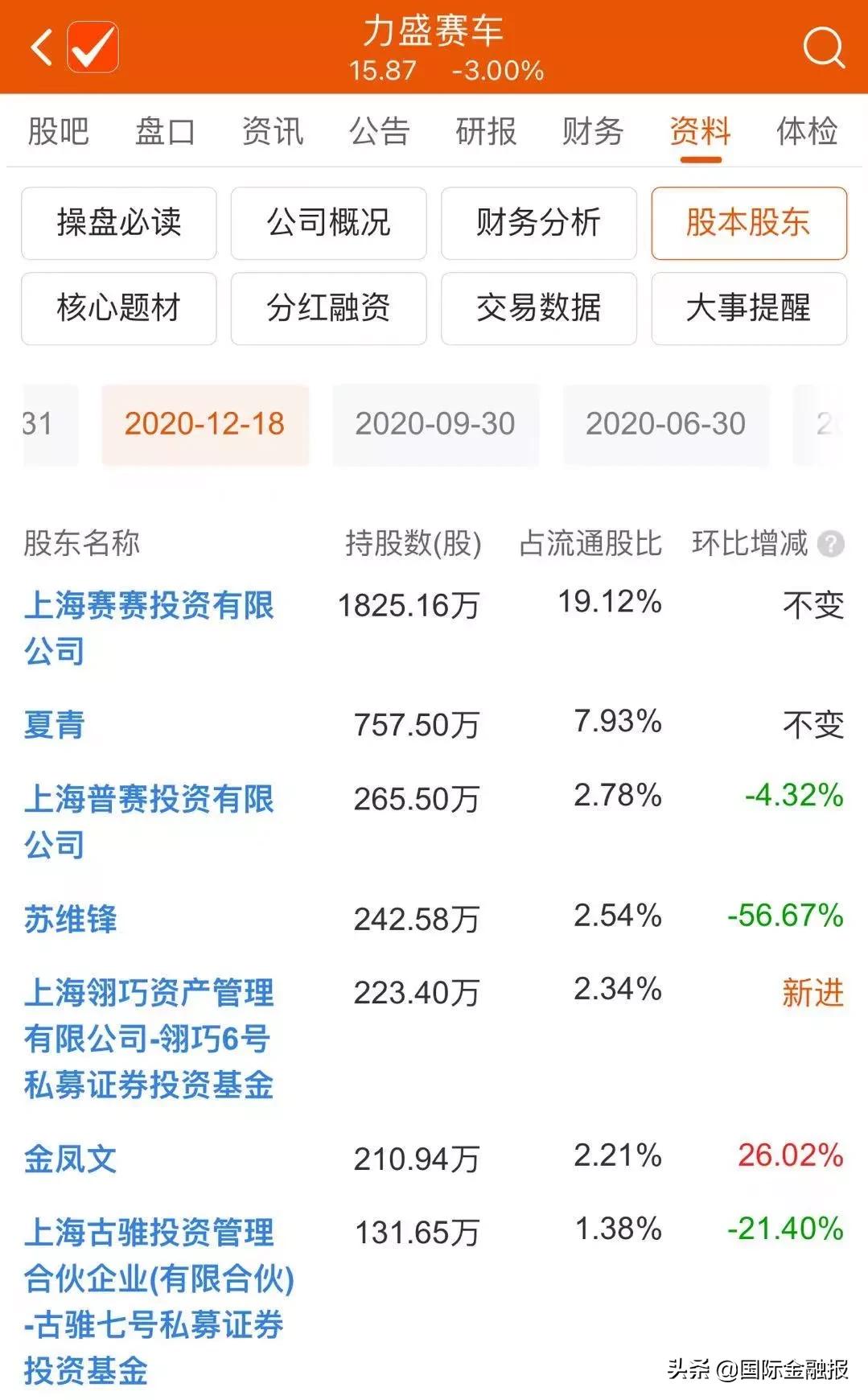 场外配资纠纷案例_炒股配资行情_场外配资炒股风险
