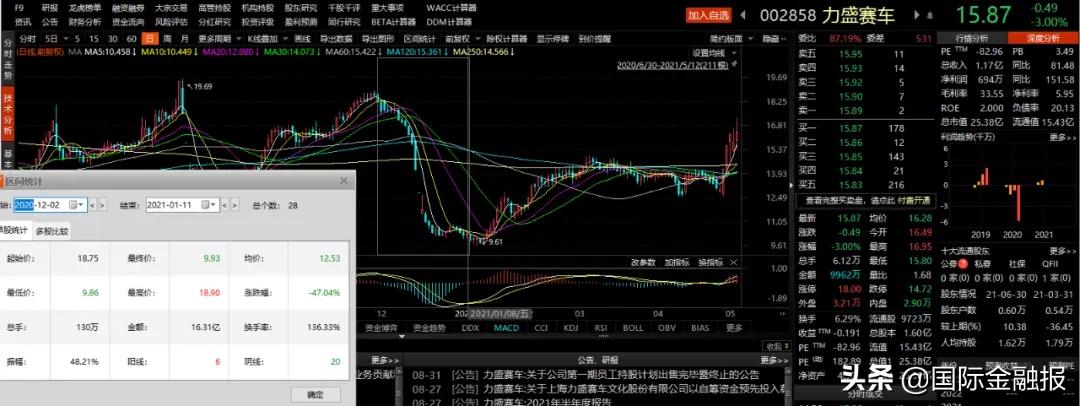 场外配资炒股风险_场外配资纠纷案例_炒股配资行情