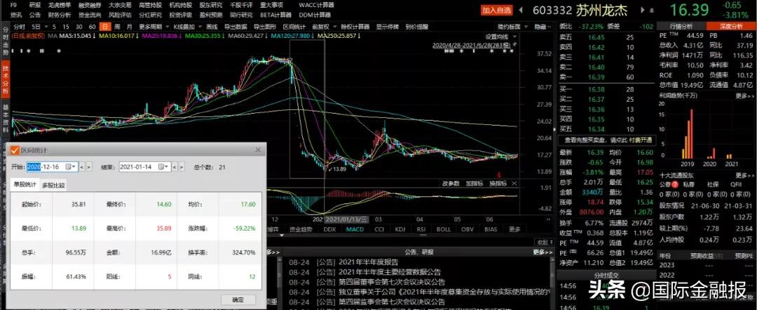 场外配资纠纷案例_炒股配资行情_场外配资炒股风险