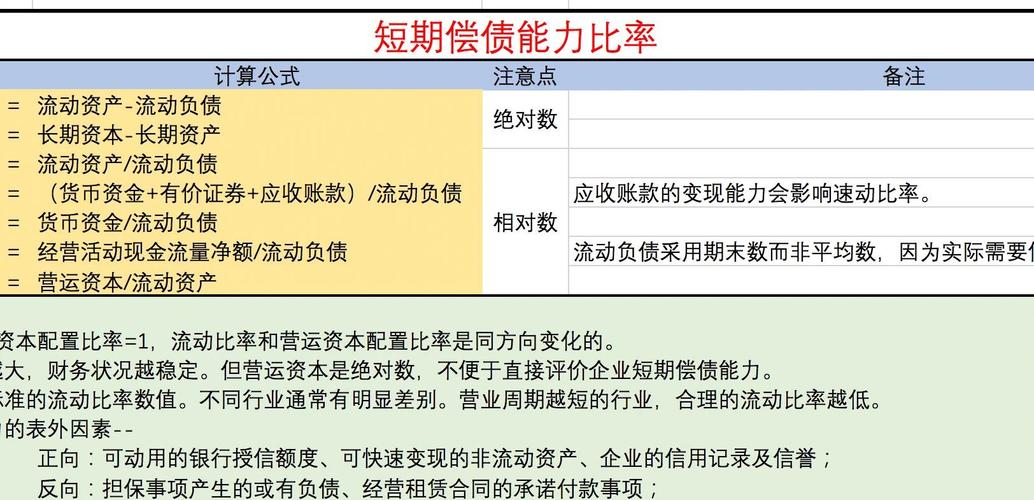 反映企业盈利能力的五个财务比率及相关财政问题解答