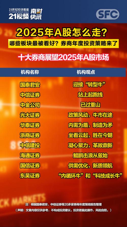 股票配资平台评测_合规股票配资平台排名_股票配资行情