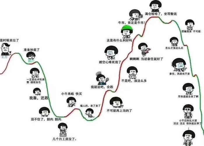 股市潮起潮落，老股民投资心态与新股民有何不同？