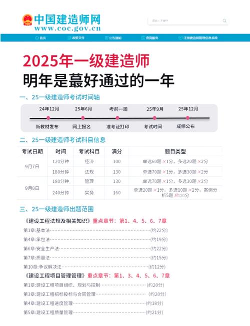 华宇网校一级建造师频道：2021 年考试时间确定，知识点精选来袭